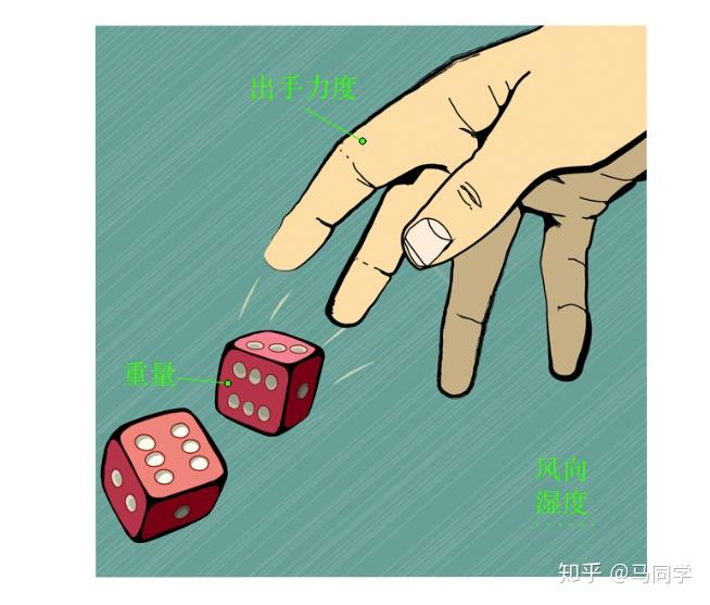 概率论的起源 - 知乎