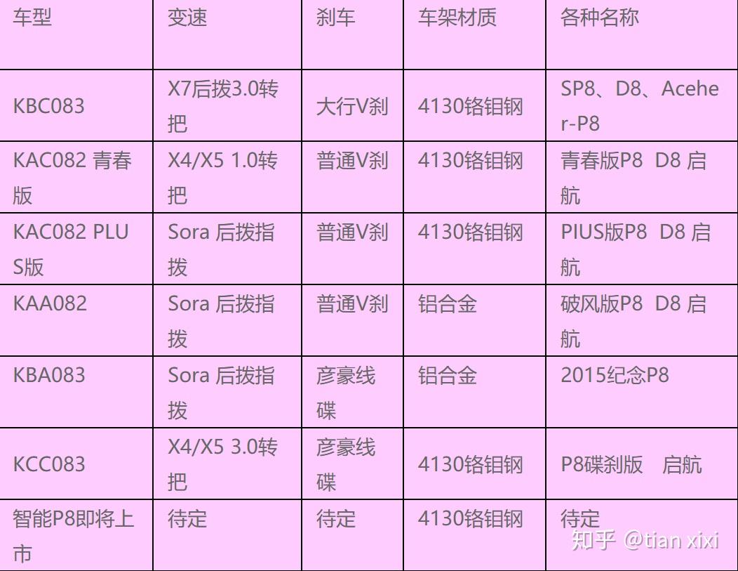 大行折叠变速自行车小白科普