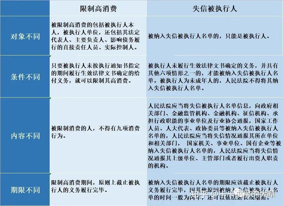 最全讨债攻略!没资产的老赖,照样办他 - 知乎