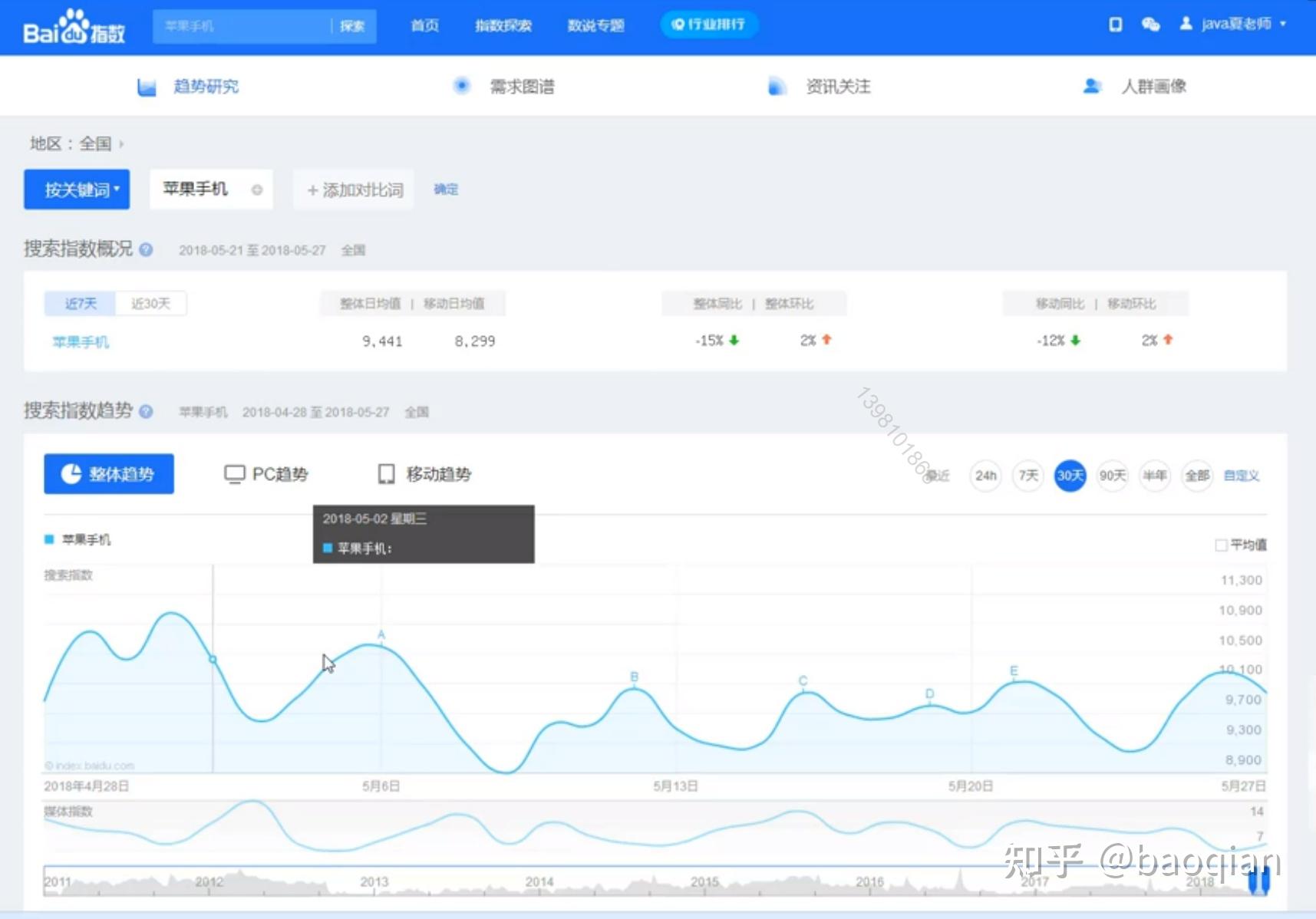 7、百度指数-数据分析工具 - 知乎