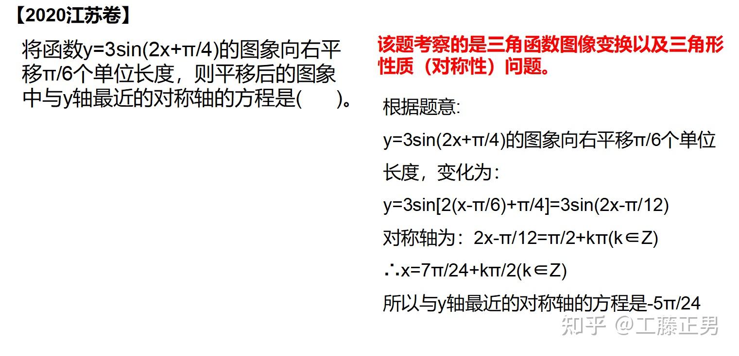 三角函數圖像的變換原則如下圖所示,主要包括平移和伸縮.