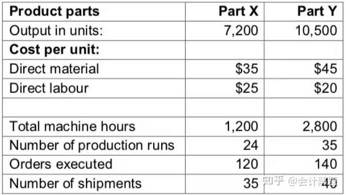 absorption costing图片