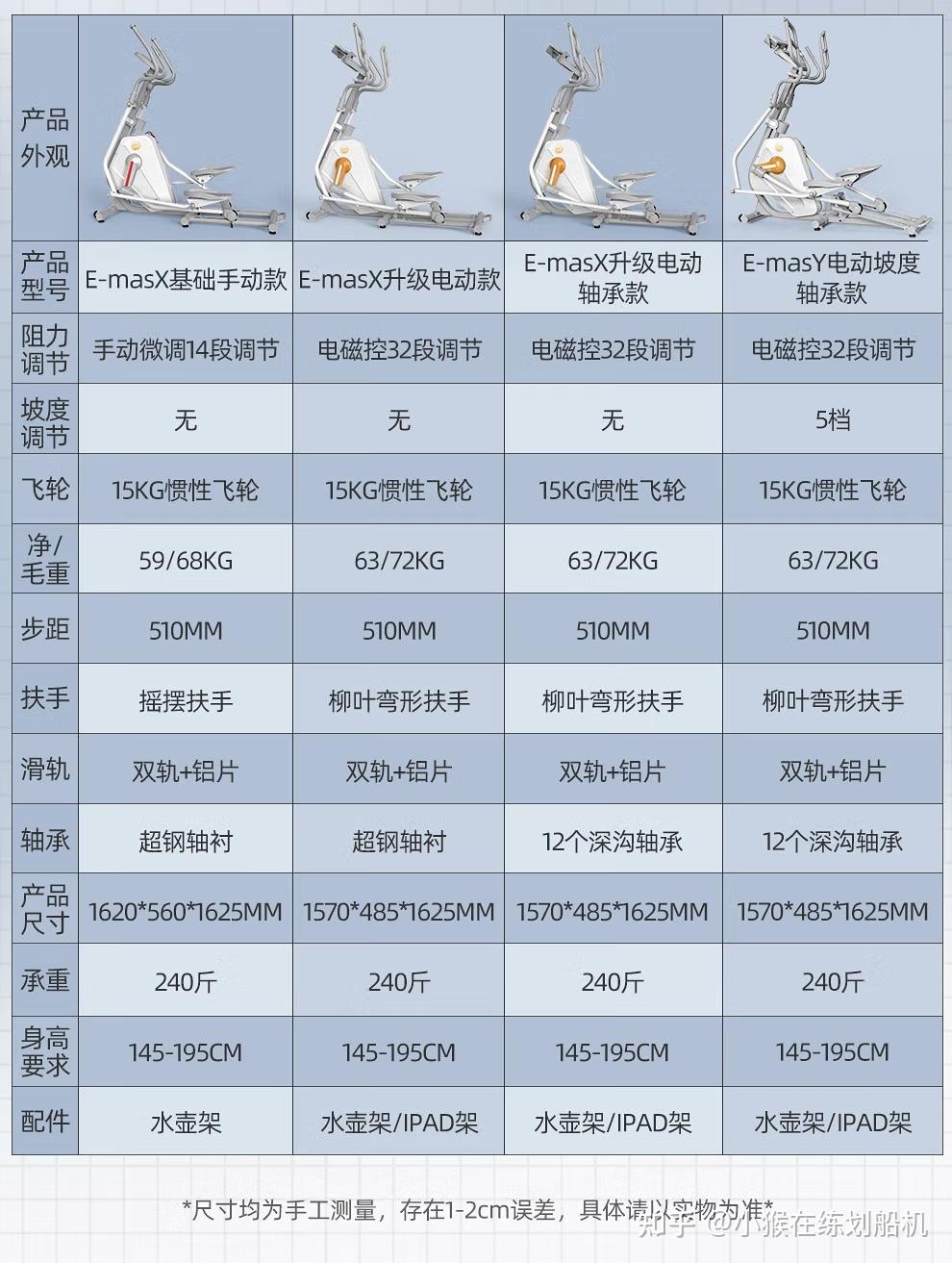 2025年618家用椭圆机推荐攻略:不看后悔、万字长文总结帮你解析椭圆机、避开智商税和其中猫腻、彻底告别选择困难~ - 知乎