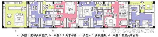 住宅户型多样化高效利用设计案例 - 知乎