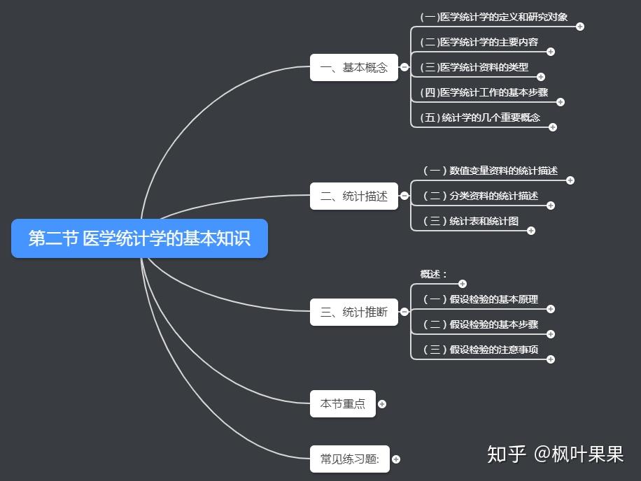 健康管理師基礎知識第五章流行病學和醫學統計學基本知識