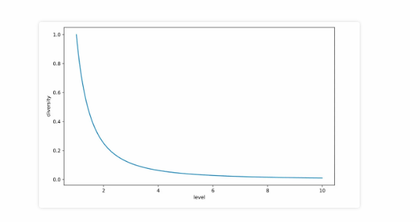 指数分布的世界