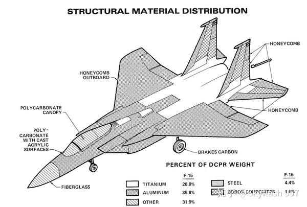 第三代战斗机的巅峰之作 麦道f 15 鹰 式战斗机 知乎