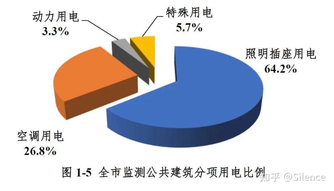 深圳市大型公共建築能耗監測情況報告2020