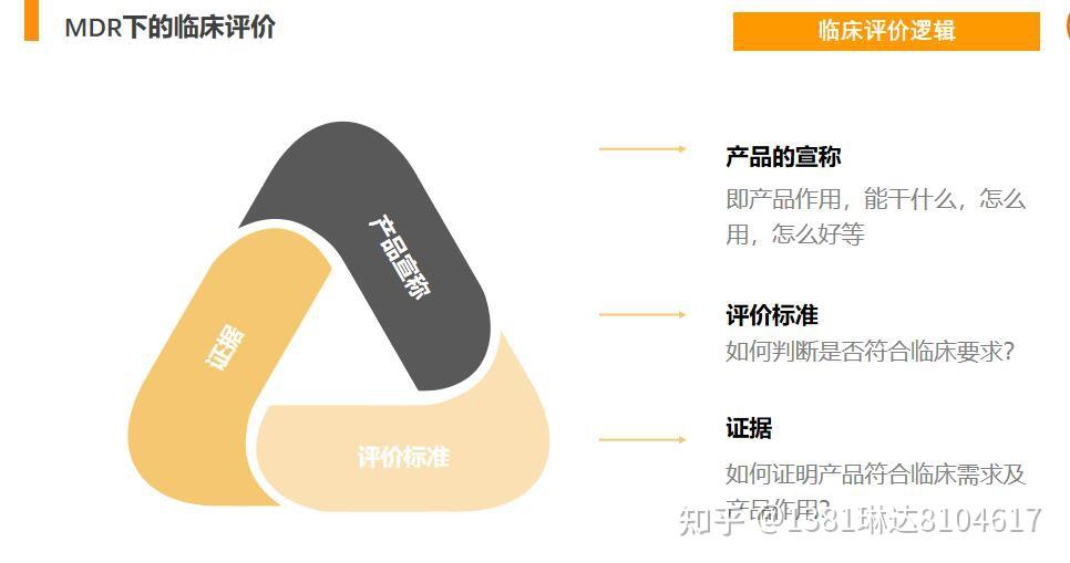 MDR新规下，如何高效完成MEDDEV 2.7.1 Rev 4的CE临床评估报告？ - 知乎