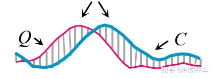 时间序列 Dtw算法详解 知乎