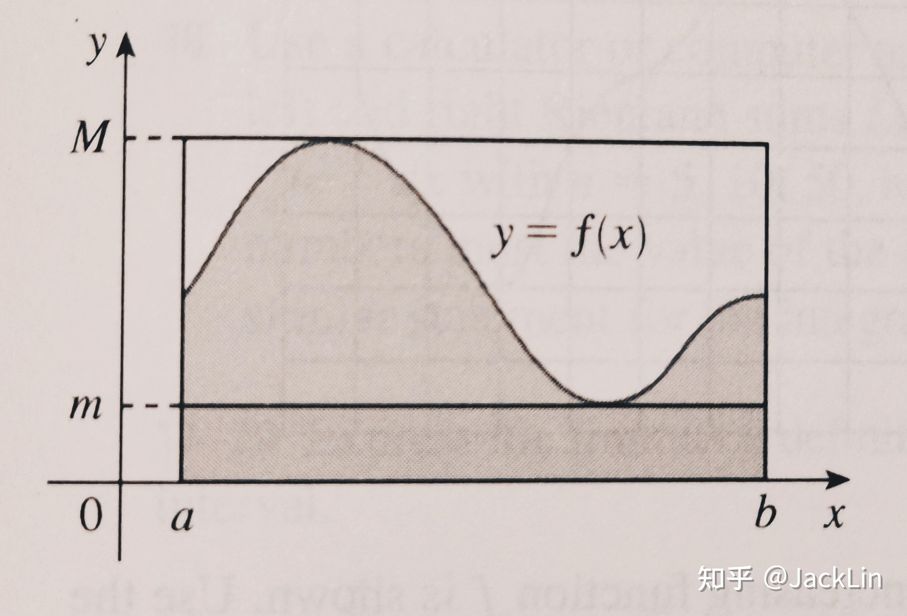 jamesstewart微积分笔记52definiteintegral定积分