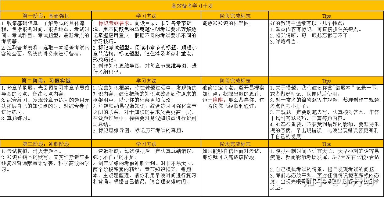 如何制作备考计划 - 知乎