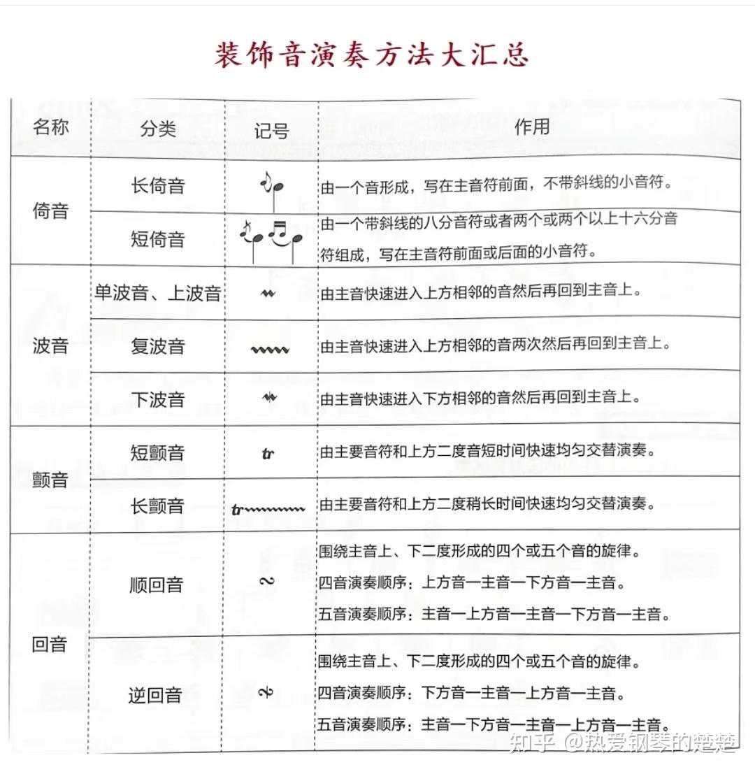 学钢琴必掌握知识点一次性认清装饰音