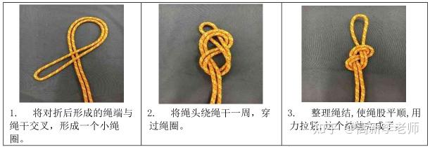 四川应急救援员考试实操 双8字绳结的打法 - 知乎
