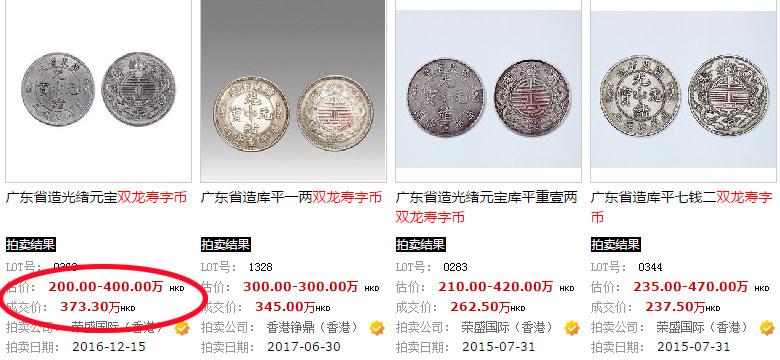 光绪元宝成交情况及价格