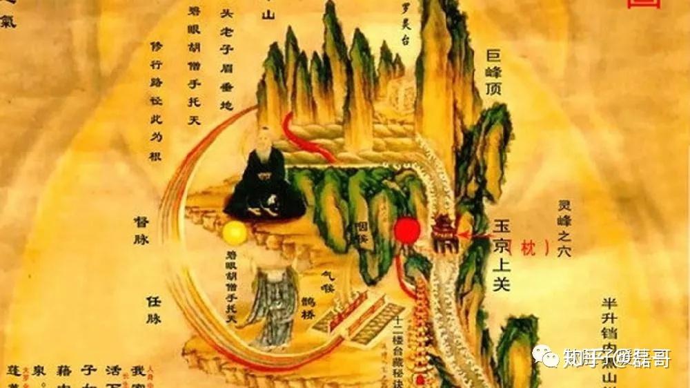 三关:尾闾,夹脊,玉枕九窍:明堂,洞房,泥丸,气府,鹊桥,重楼,鸠尾,绛宫