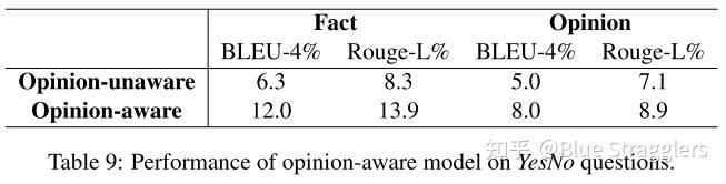 DuReader: a Chinese Machine Reading Comprehension Dataset from Real ...