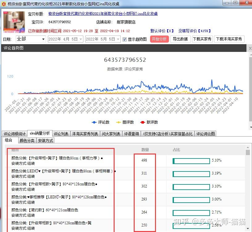 拼多多一改寶貝sku就降權記住這4點不會影響寶貝權重