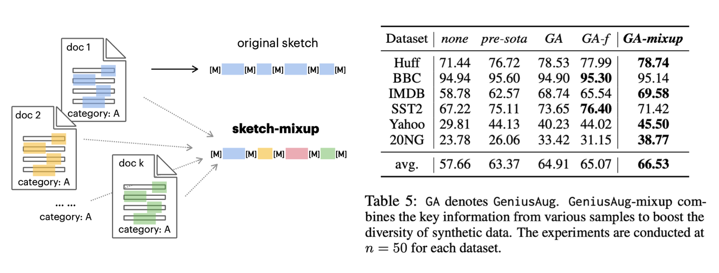 好久不见，介绍一下GENIUS：一个能根据草稿进行文本生成的“小天才”模型，也是一个“开袋即食”的通用文本数据增强工具- 知乎