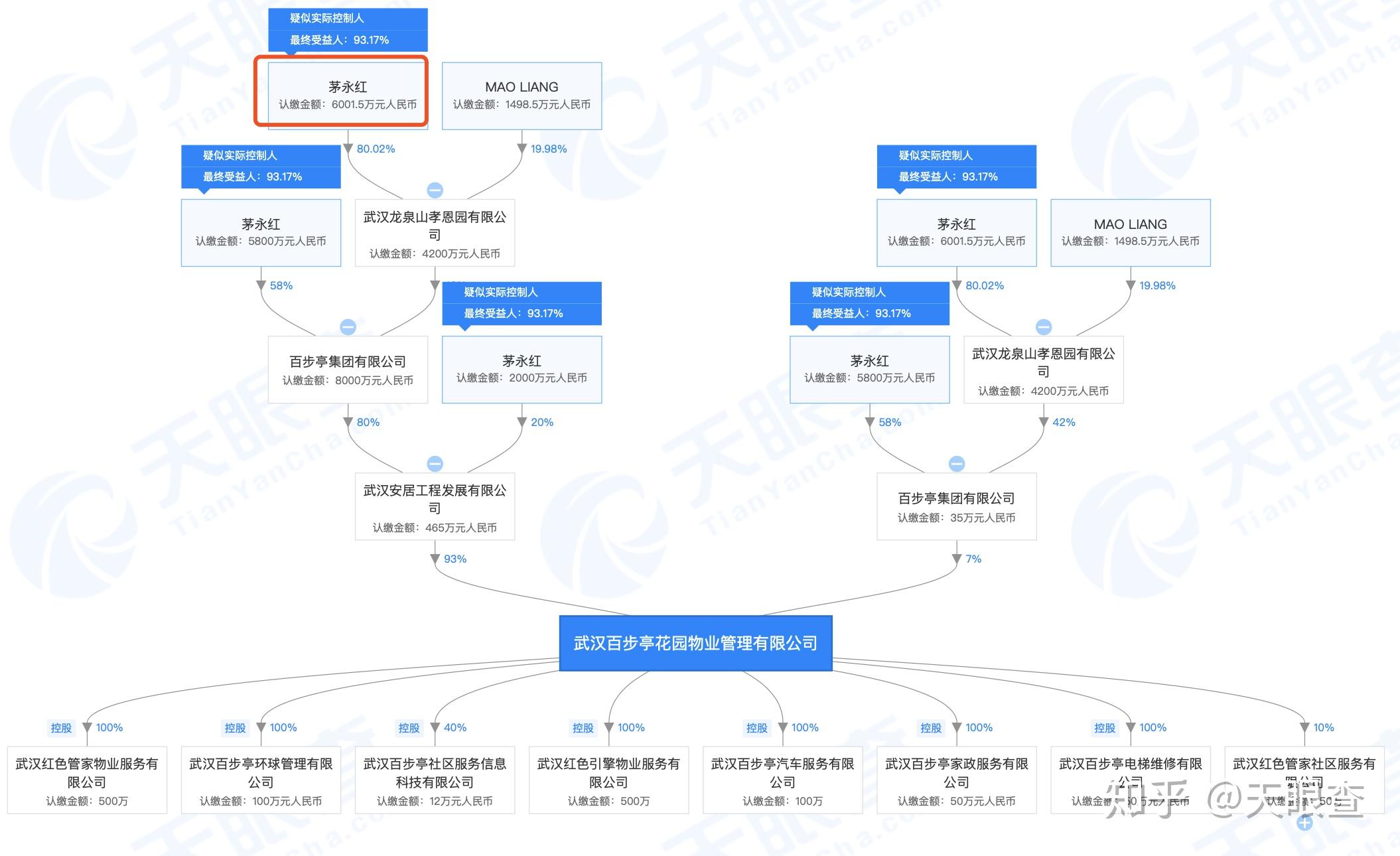 百步亭人口_百步亭人 大国点名,喊到你啦(2)