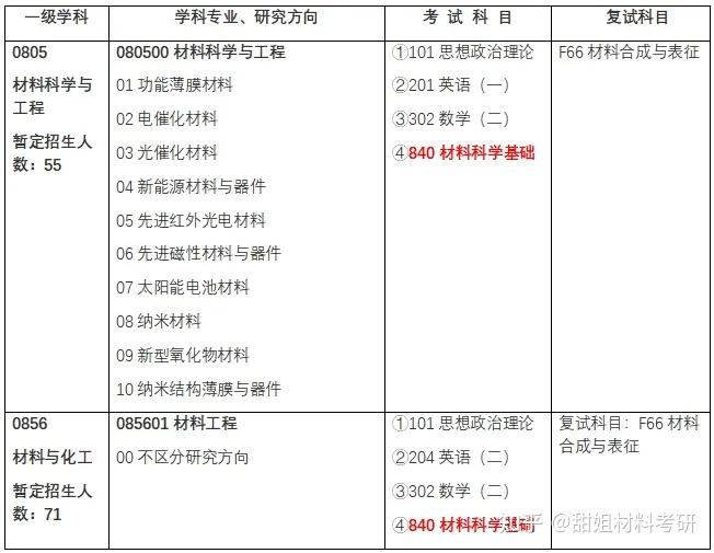 材料考研 | 安徽大学2024录取分析 - 知乎