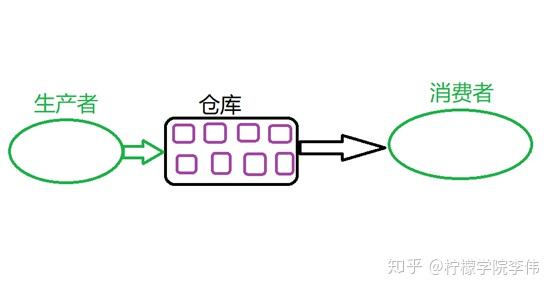 操作系统-线程