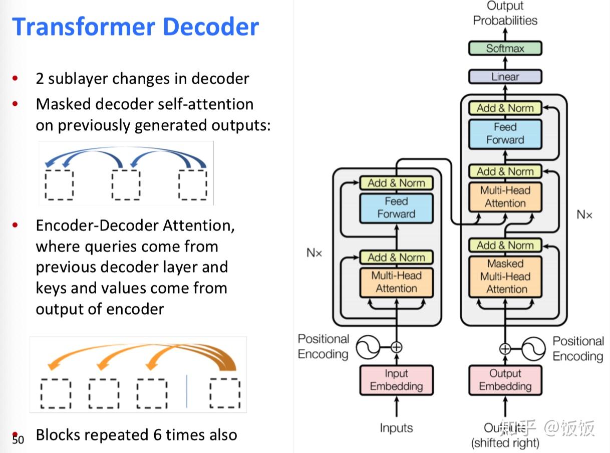 2.1 transformer思想2.2 scaled dot-product attention2.