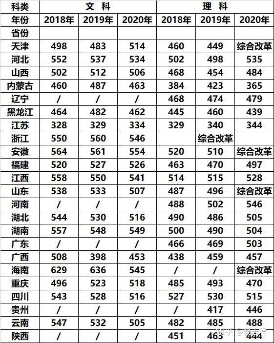 安徽公办院校二本排名)_安徽二本公立学校排名_安徽二本公立大学排名