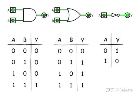 第3篇 造物的起点：与或非逻辑门 - 知乎