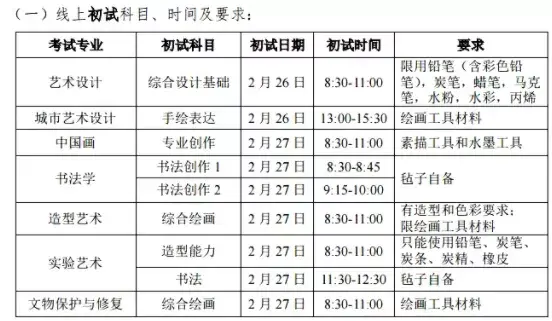 中央美术学院2021复试考题_2024中央美术学院校考复试成绩查询时间 如何查分_2021中央美院复试成绩查询