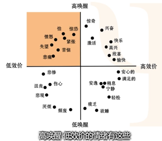 心理学基础——情绪 - 知乎