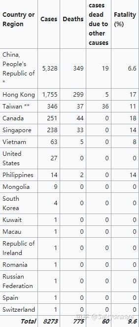 8级怎么上9人口_人口老龄化图片(3)