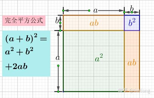 证明平方差公式几何图图片