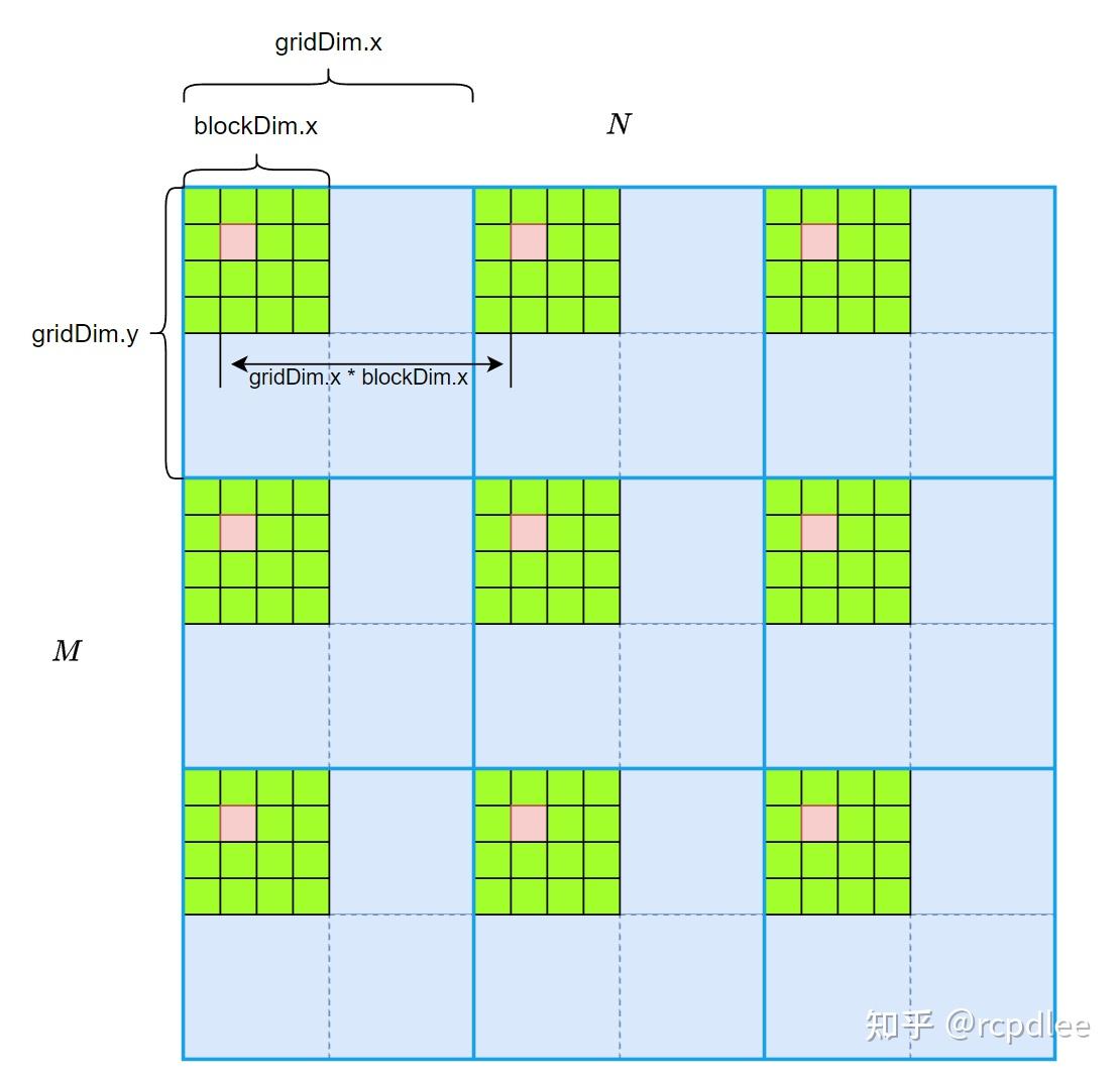 CUDA Grid-Stride Loops - 知乎