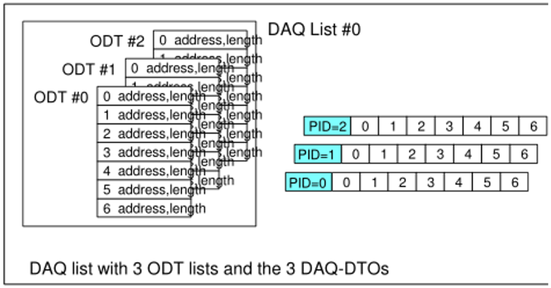聊聊AUTOSAR：基于DaVinci的XCP开发与配置 知乎