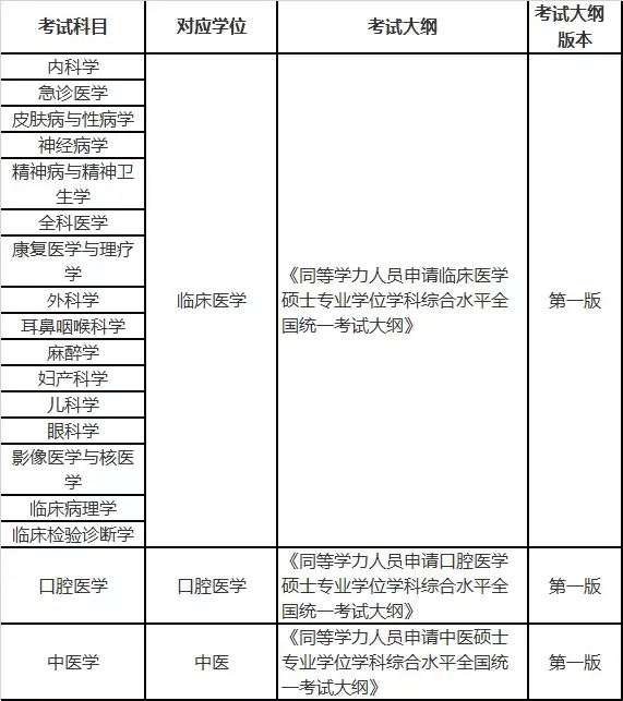 全国各三本大学2013年在天津录取分数线排名含线差_福建医科大学录取分数线_重庆医科大学专业分数