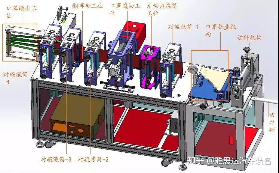 抢口罩不如产口罩丨安徽雅思达kn95全自动口罩机强势来袭