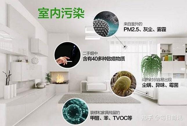 一定要看的新房除甲醛秘籍！解决甲醛超标！ - 知乎