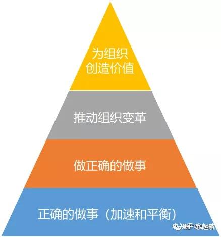 俞敏洪创业思维_创业闭环思维_经理人 杂志互联网商业思维^^^互联网+创业