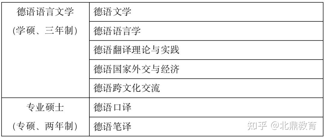 北京外国语大学德语学院2024年度优秀大学生夏令营活动