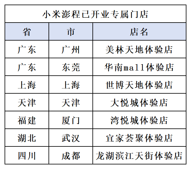 小米汽车澎程品牌渠道新模式
