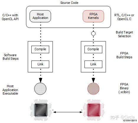 vitis学习笔记一