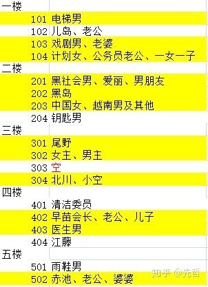 轮到你了第一集中的高能伏笔和推理