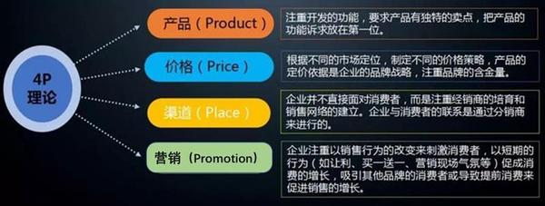 全面透析4P理论中的4种营销策略模式｜欧赛斯品牌策划 - 知乎