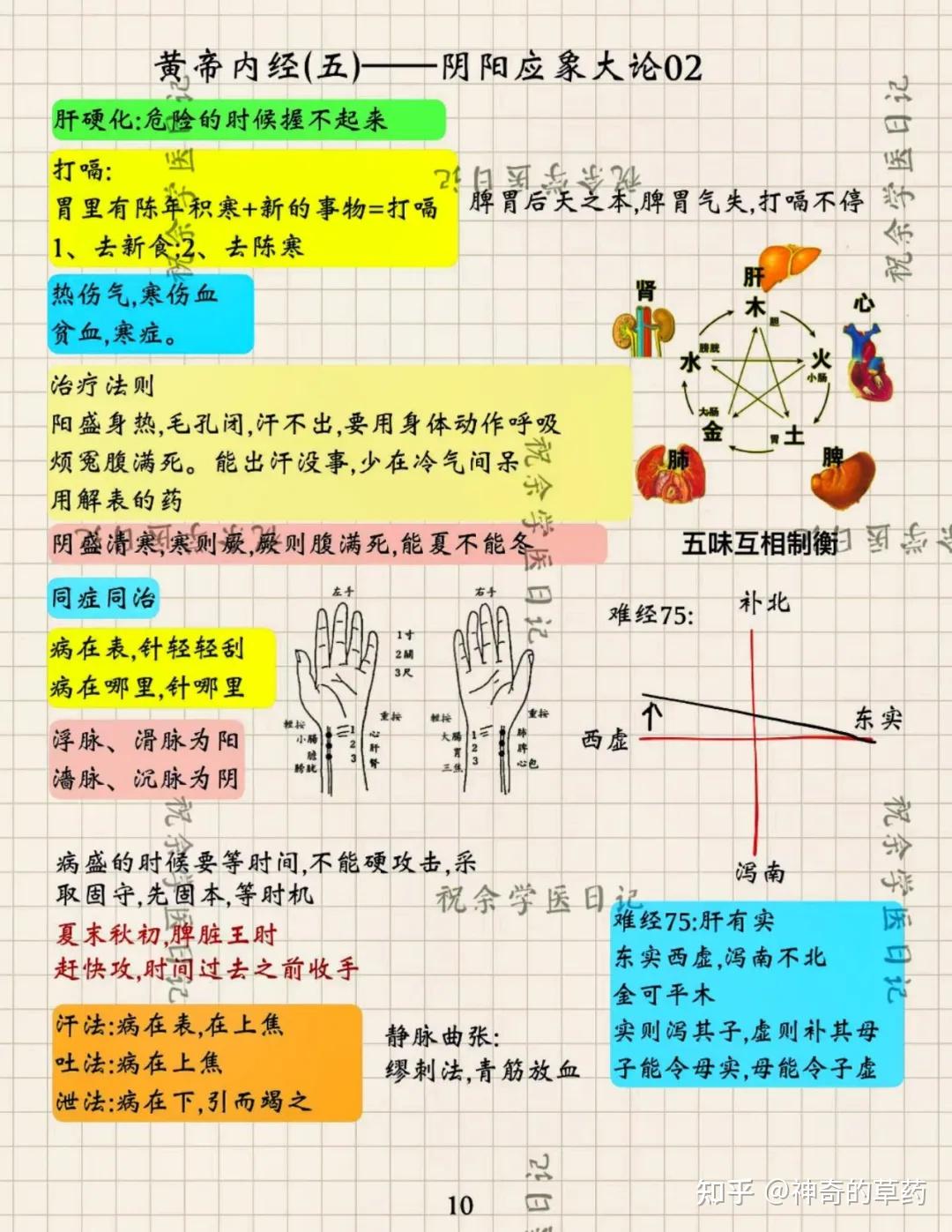 《黄帝内经彩色图文笔记》全集（建议收藏） - 知乎