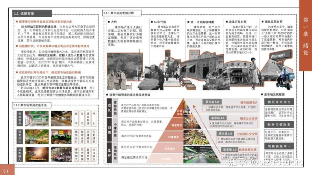 高质量调研报告这样写!WUPENiCity2022城市可持续调研报告国际竞赛一等奖一览! - 知乎