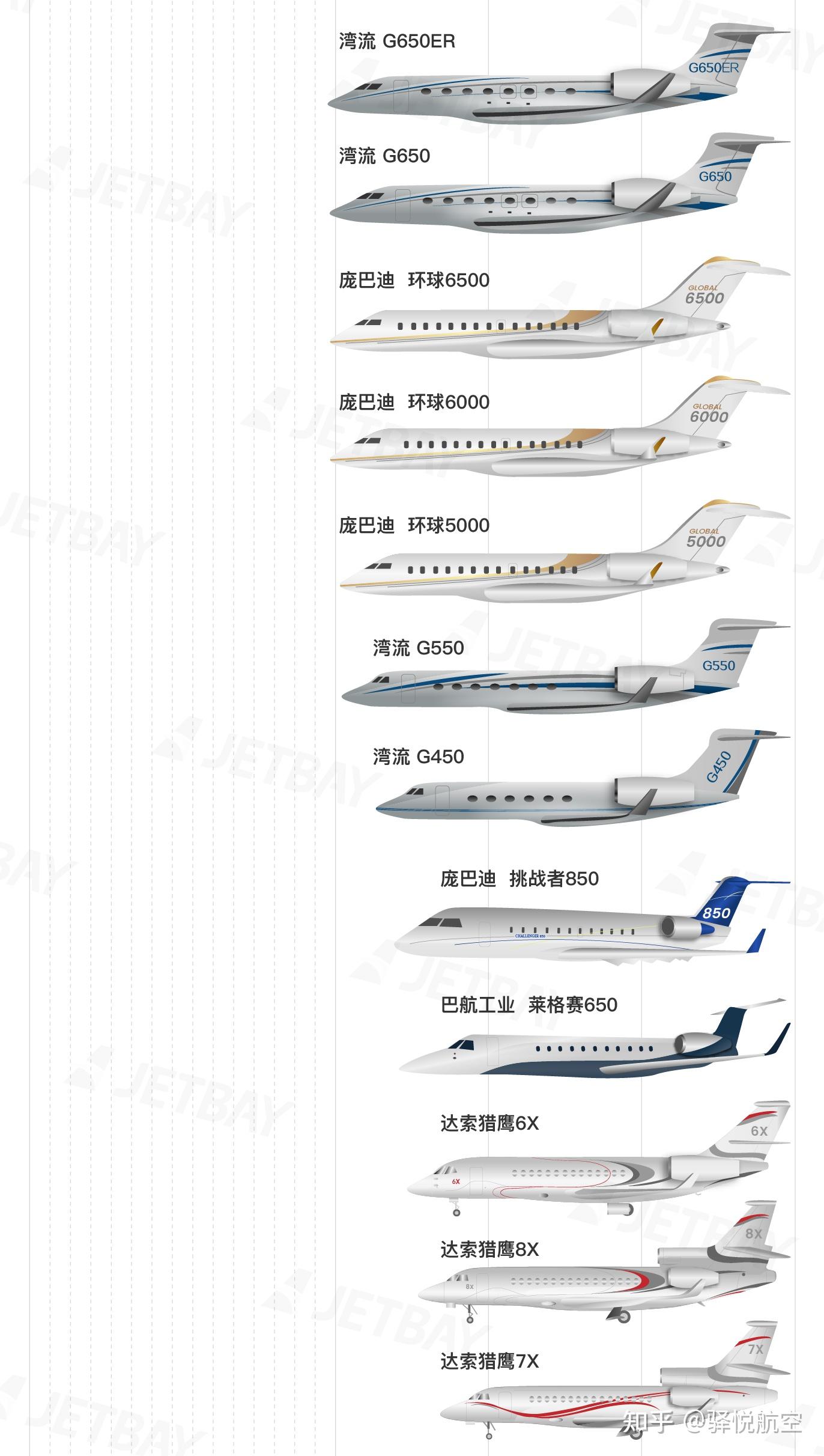 飞机种类名称大全图片图片