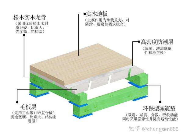 福州哪里定做木楼梯_临安木箱子定做_定做木地板