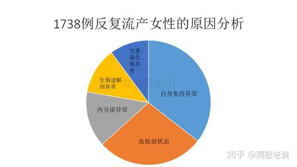 战胜胎停小课堂001课 孕妇发生血栓 可以上肝素吗 知乎