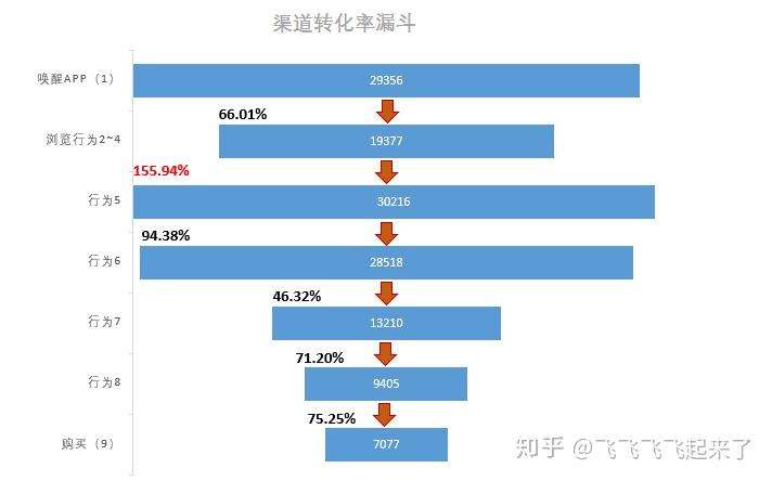 APP用户数据分析34 APP用户数据分析